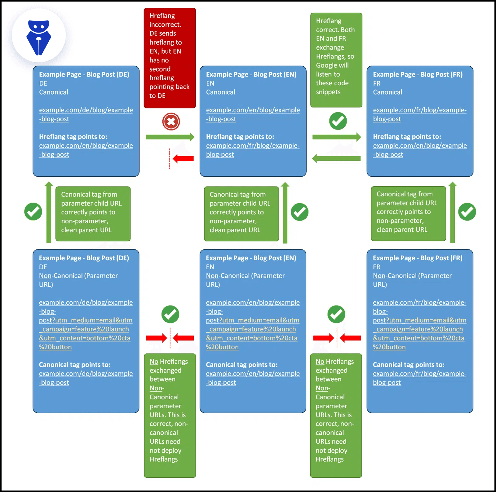 سئو تکنیکال: فرآیند را با عجله طی نکنید!