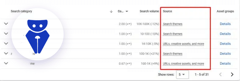 گوگل ستون جدید «منبع» را در عملکرد حداکثر معرفی کرد!