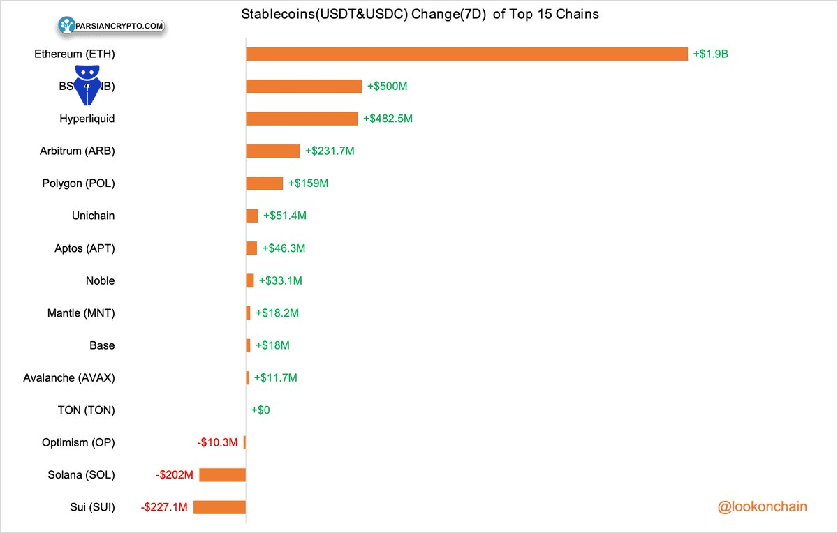 پرسوناهای SEO موتور رشد سازمانی می‌شوند! راهکارهایی برای اثرگذاری بی‌درنگ