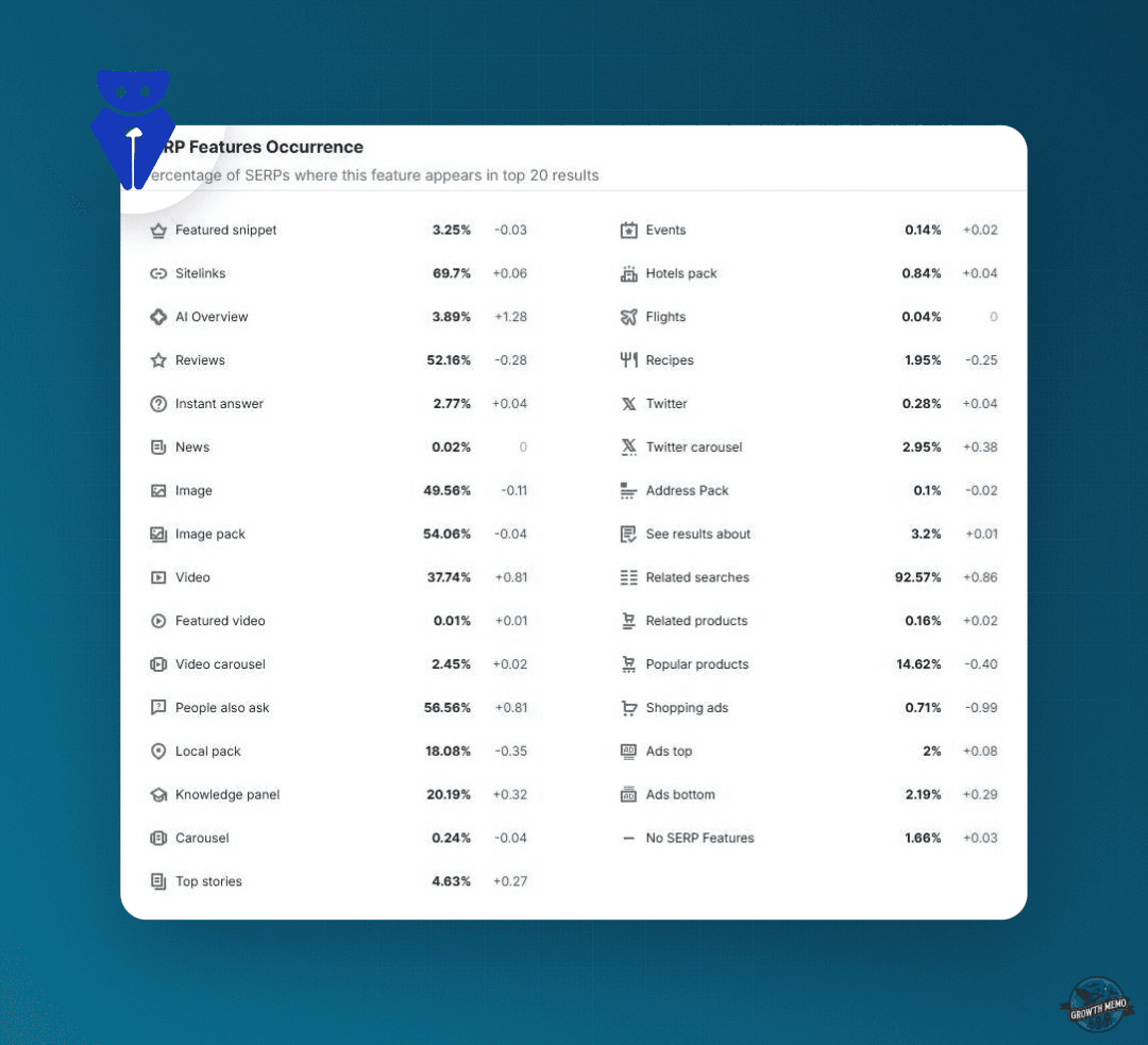 چگونه تغییرات جدید در قوانین گوگل، سئو را متحول می‌کند!