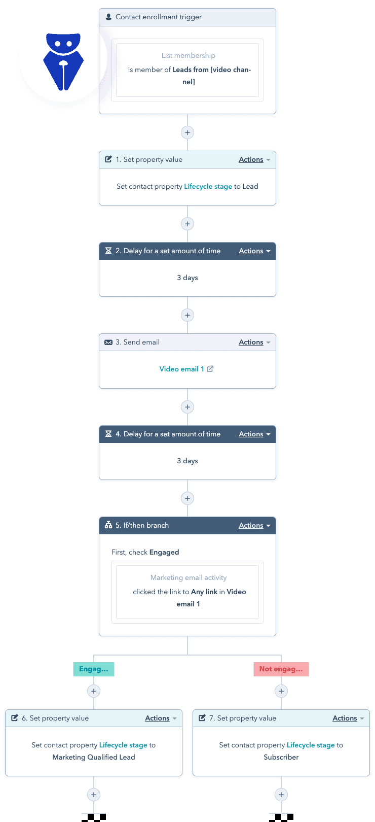 آیا ابزارهای بازاریابی HubSpot یا Mailchimp برای شما مناسب‌تر است؟