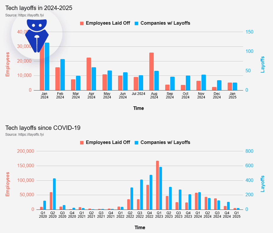 چگونه وابستگی به تبلیغات را کاهش دهیم و تاب‌آوری بازاریابی را افزایش دهیم!