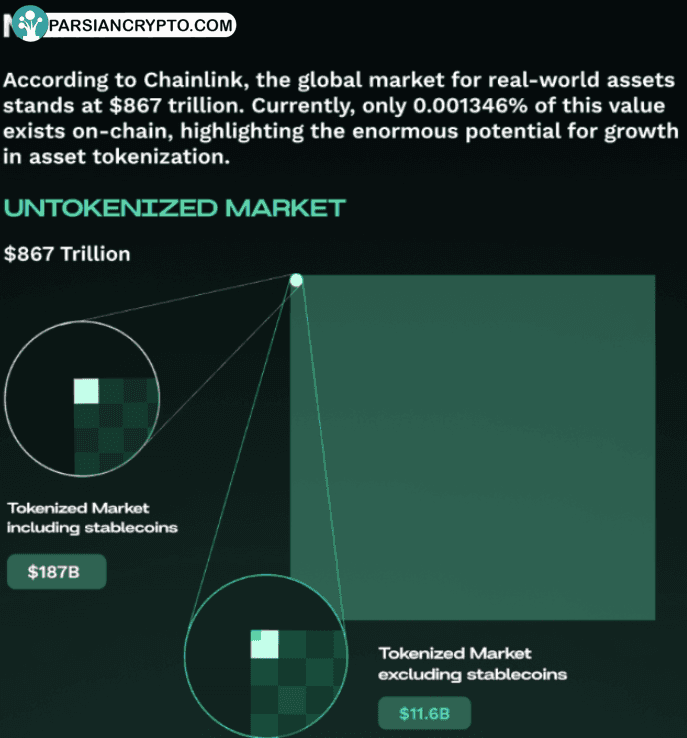 sssهمکاری جدید DWF Labs با دانشگاه UCLA ؛ آینده مالی دیجیتال!