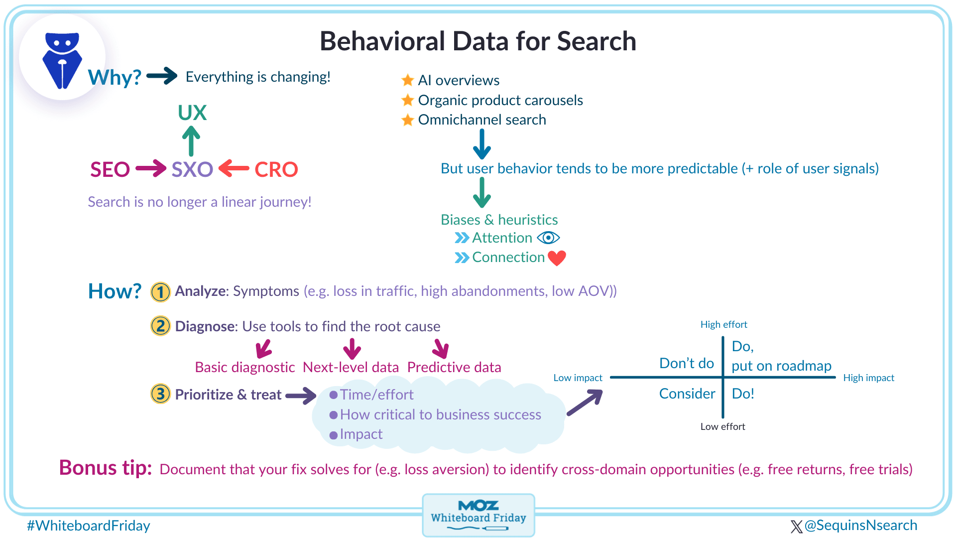چگونه دادههای رفتاری برای جستجو را تحلیل کنیم — جمعه وایتبردی